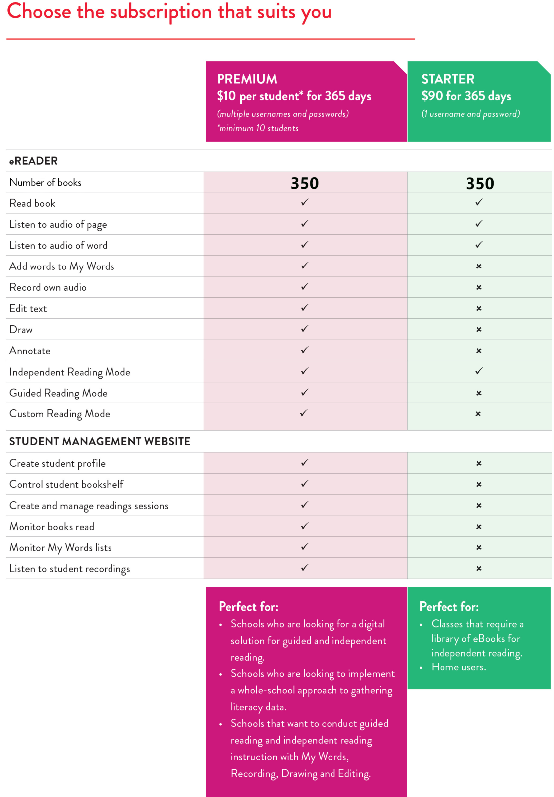 Pm Ecollection Cengage Australia