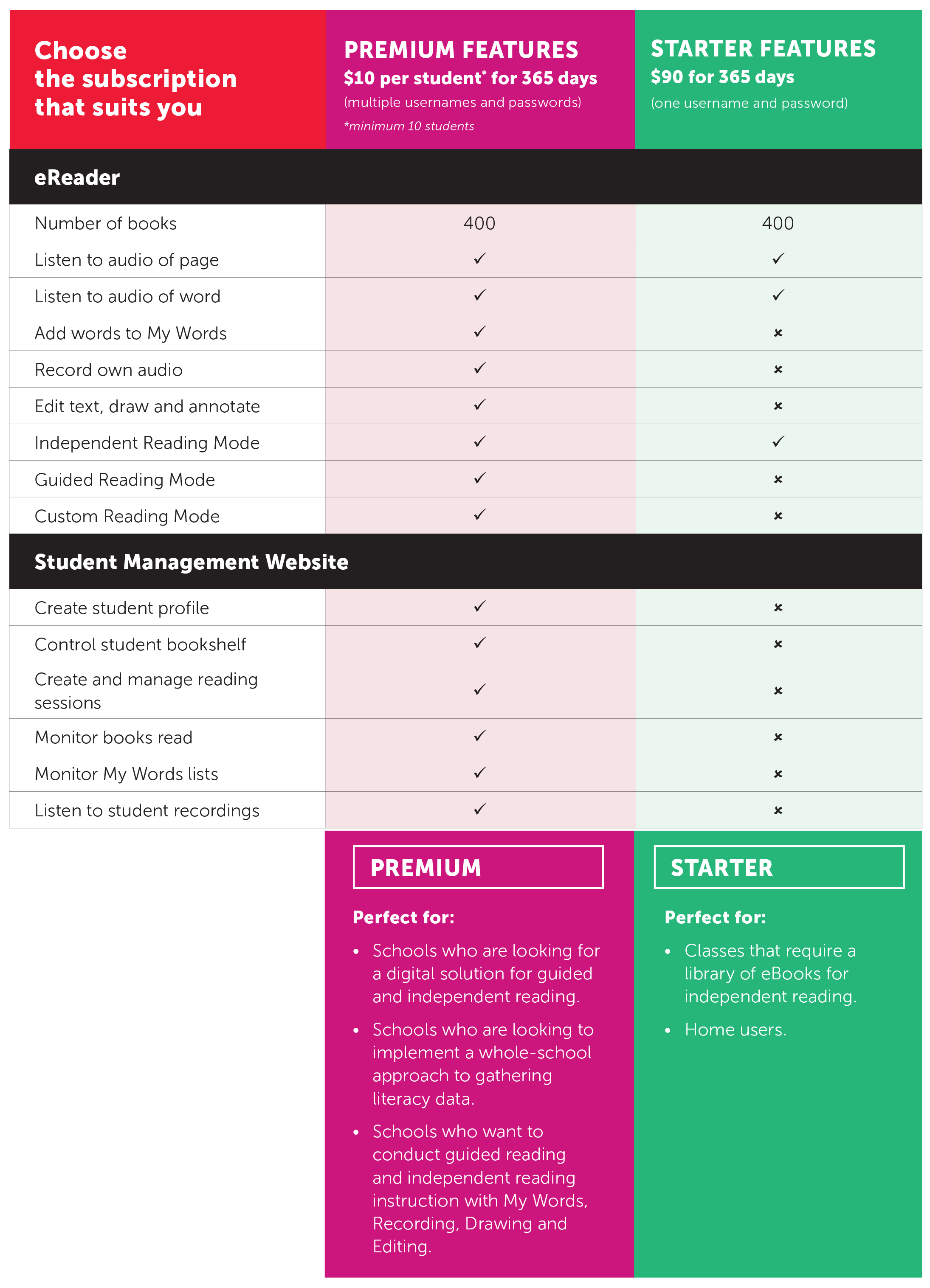 Pm Ecollection Cengage Australia