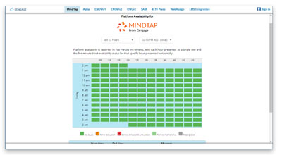 Techcheck-MindTap-Platform