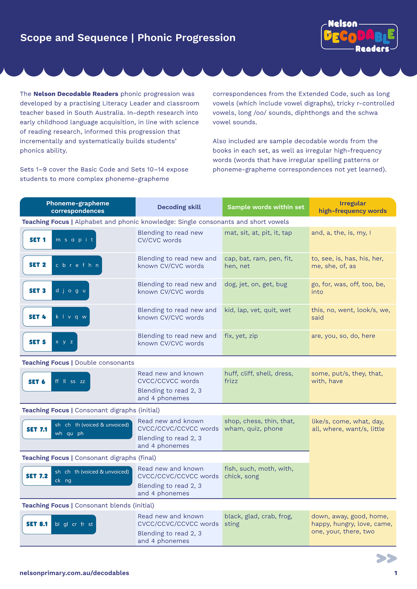 Sequence Decoding Nelson Decodable Readers | Decodable books for phonics practice ...