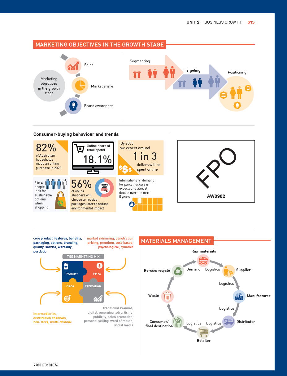 Qce Process Nelson QCE Business | Cengage Australia
